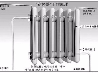 冬季室內供暖多少度最為舒適